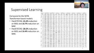 PatchTST ICLR 2023 [upl. by Carr450]