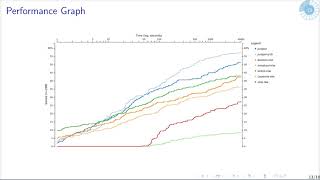 Juniper An OpenSource Nonlinear BranchandBound Solver in Julia [upl. by Hieronymus178]