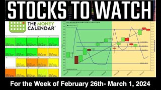 Stock Market Outlook for February 26th SPY BTC and More [upl. by Menashem522]