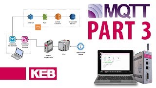 MQTT  Part 3 Finish Setup using COMBIVIS Connect  COMBIVIS Studio  AWS IoT [upl. by Anieral432]