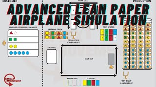 Advanced Lean Paper Airplane Simulation [upl. by Darby414]