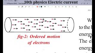 10th physics Electric current class  2 [upl. by Carlye]