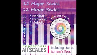 All Heptatonic Scales and Arpeggios with scores and fingers [upl. by Hetti]