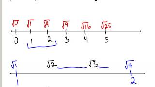 estimating imperfect square roots to nearest integer [upl. by Huldah177]