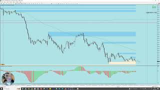 Understanding the Thursdays Strength of the Yen and a Possible Trading Idea [upl. by Alyehc582]