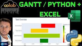 Gráfico de Gantt en Python Usando Excel Google Colab [upl. by Leshia]