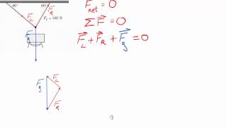 Translational equilibrium  Trig method [upl. by Horner]