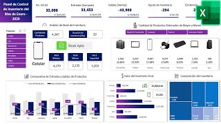 Dashboard de Gestión de Inventario en Excel inventario final stock control de existencias [upl. by Homere]