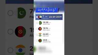 Today Uae dirham rate in  Pakistan 🇵🇰 India 🇮🇳 Bangladesh 🇧🇩 Afghanistan 🇦🇫 [upl. by Teodora]