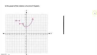 5 4 Video 3 Using the Vertical Line Test on Graphs of Curves [upl. by Aria131]