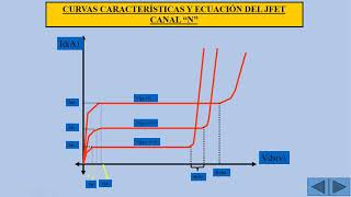 Cap 8 el transistor JFET e IGFET [upl. by Ordnasela]