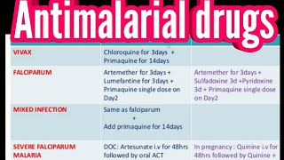 Antimalarial drugs [upl. by Intruoc131]