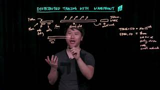 Distributed Tracing with Wavefront [upl. by Aziul751]