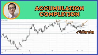 How to Identify a Constructive Setup in Russell 2000 Before the Breakout [upl. by Neerhtak]