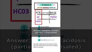 ABG Interpretation using TicTacToe Method Nursing NCLEX Review abgs nursing [upl. by Analahs167]