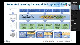 Federated Learning in Large Model Era Vision Language Model for Smart City Safety Operation Managem [upl. by Gavrah]