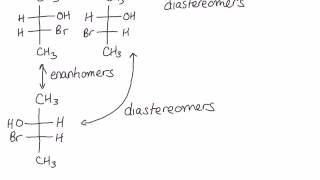 Diastereomers [upl. by Goober59]