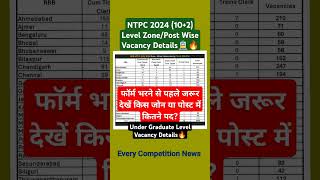 RRB NTPC 2024 Under graduate Level ZonePost Wise Vacancy🔥फॉर्म भरने से पहले जरूर देखे🔥ntpcvacancy [upl. by Ellenehc]