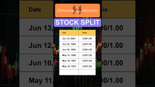 JNJ Johnson amp Johnson Stock Split History [upl. by Fosque]