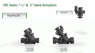 BERMAD 100 Series for Irrigation Configurations 1½ amp 2 inch [upl. by Ahsekat259]