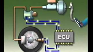 ABS Braking System Operation [upl. by Odlanor]