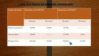 provisions pour dépréciation de stocks [upl. by Werdnael]