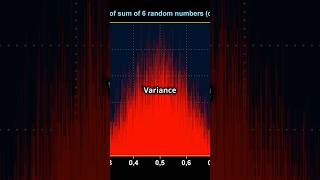 Statistics Basics Explained in 50 Seconds 📊 Master Key Concepts Fast [upl. by Chrysler]