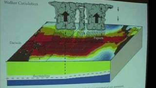 Ocean amp Atmosphere  El Nino Walker Circulation [upl. by Ainessej]