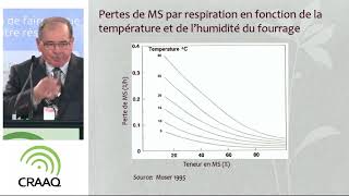 La conservation des fourrages  nouvelles réalités nouveaux outils [upl. by Waller585]