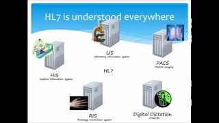 HL7 Tutorial Part One What is HL7 [upl. by Klemperer714]