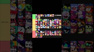 Ranking the SKILL LEVEL of each BRAWLER  tier list [upl. by Klinger]