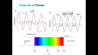 Photoluminescence Chapter 1 [upl. by Ackerley]