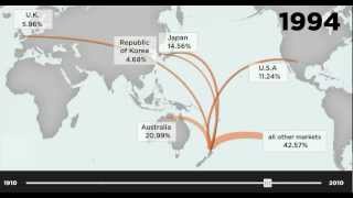 See 100 years of NZ exporting in 60 seconds [upl. by Sedicla411]