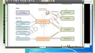 LabMinutes SEC0117  Cisco SSL VPN TunnelGroup GroupPolicy Part 1 [upl. by Ayot]