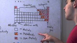 The Periodic Table [upl. by Verneuil839]