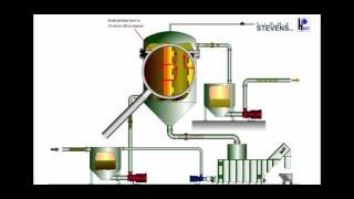 Hydrobelt HF filter [upl. by Einnej]