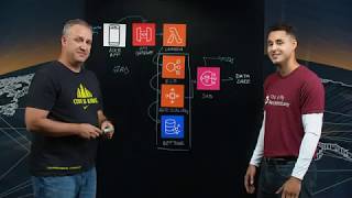 Nike A Social Graph at Scale with Amazon Neptune [upl. by Cristiano]