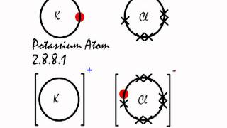 This is how the ionic bond forms in Potassium Chloride KCl [upl. by Fesuy]