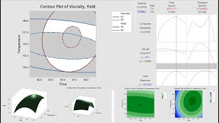 Multiple Response Optimization Explained with Example using Minitab Response Surface Methodology RSM [upl. by Rexfourd470]