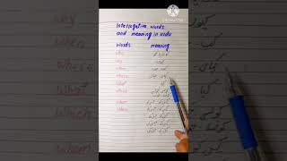 Interrogative words and Meanings in urdu english time in english education [upl. by Thibaut]