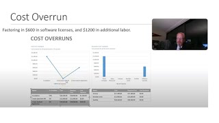 MS Project Using Cost Material Work Fixed Costs Resource Report and Cost Overages [upl. by Reggis]