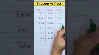 Master 3 Forms of Verbs Present Past and Past Participle [upl. by Eentruok]