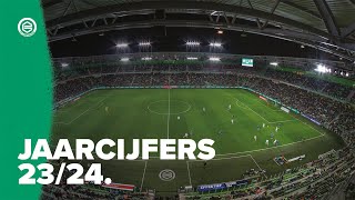 FC Groningen jaarcijfers 20232024 [upl. by Raychel355]