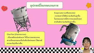 Phosphoric acid manufacturing process By Group5 Mafeuang [upl. by Lansing]