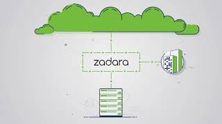 Zadara  Zero Risk Enterprise Storage as a Service [upl. by Brazee]