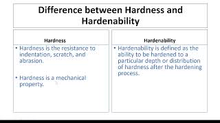 Difference between Hardness and Hardenability [upl. by Bathsheeb]