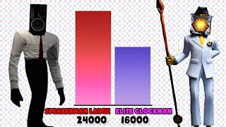 SPEAKERMAN VS CLOCKMAN  POWER LEVELS 2024 [upl. by Ashleigh]