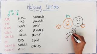 Linking and Helping Verbs [upl. by Pond87]