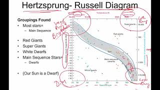 11 4 Hertzsprung Russell Diagram [upl. by Ferna258]