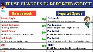 REPORTED SPEECH Verb Tense Changes  Direct and Indirect Speech in English [upl. by Eninej]